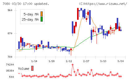 スポーツフィールドチャート