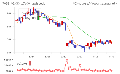 ジモティーチャート