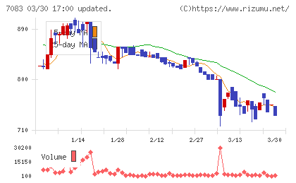 ＡＨＣグループチャート