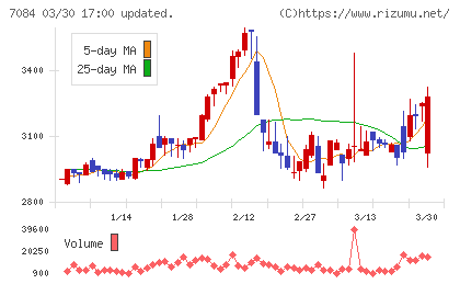 Ｓｍｉｌｅ　Ｈｏｌｄｉｎｇｓチャート