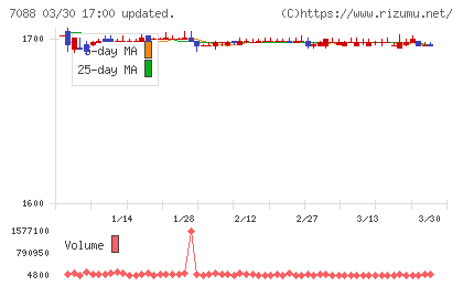 フォーラムエンジニアリングチャート