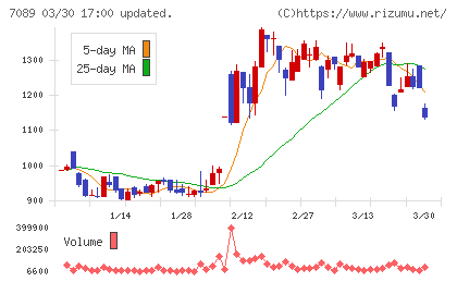 フォースタートアップスチャート
