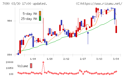 リグアチャート