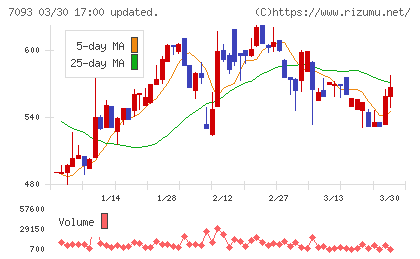 アディッシュチャート