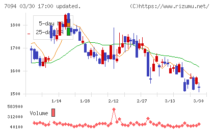 ＮｅｘＴｏｎｅチャート