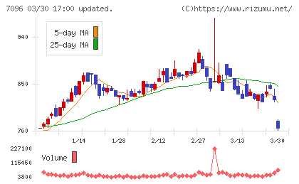 ステムセル研究所チャート
