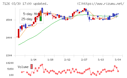 グローバルスタイルチャート