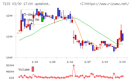 ＨＹＵＧＡ　ＰＲＩＭＡＲＹ　ＣＡＲＥチャート