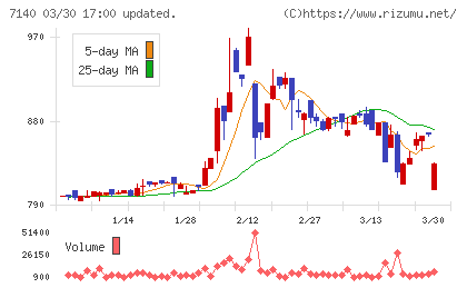ペットゴーチャート