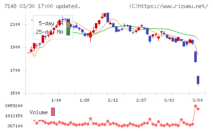 ＦＰＧチャート