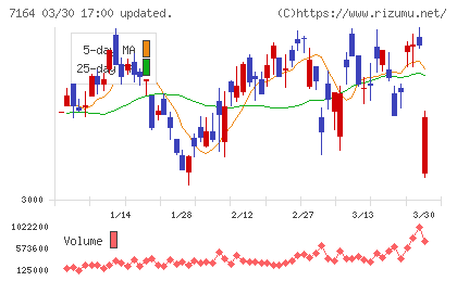 全国保証チャート