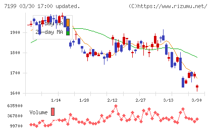 プレミアグループチャート