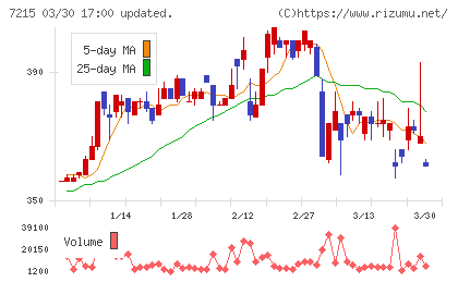ファルテックチャート