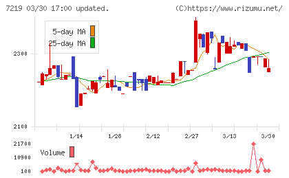 エッチ・ケー・エスチャート