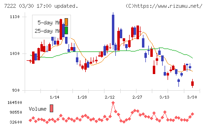 日産車体チャート