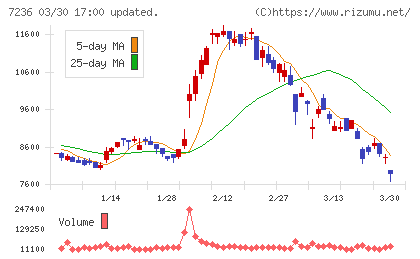 ティラドチャート