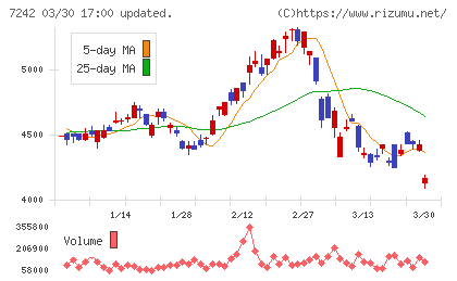 カヤバチャート