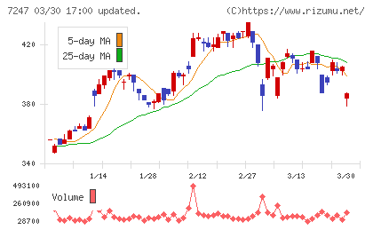 ミクニチャート