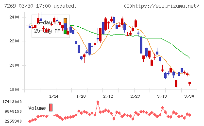 スズキチャート