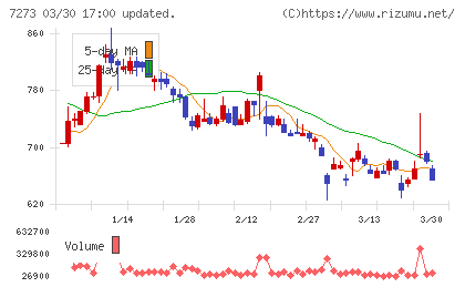 イクヨチャート