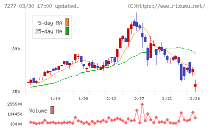 ＴＢＫチャート