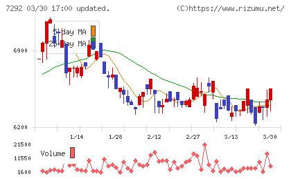 村上開明堂チャート