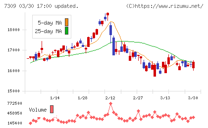 シマノチャート