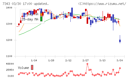 ブロードマインドチャート