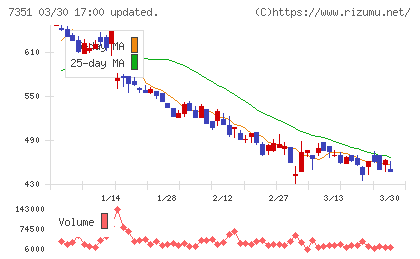グッドパッチチャート