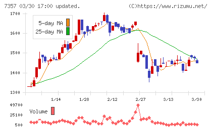 ジオコードチャート