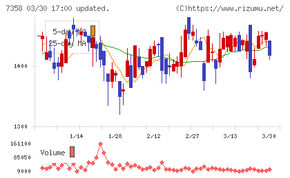 ポピンズチャート