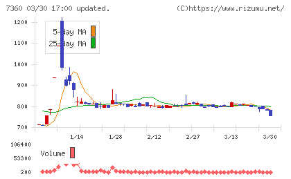 オンデックチャート