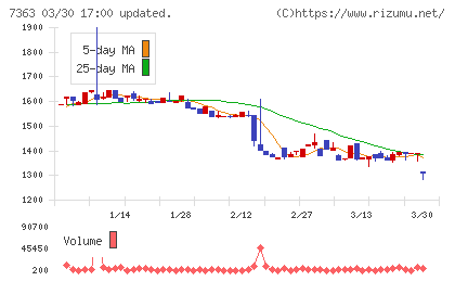 ベビーカレンダーチャート