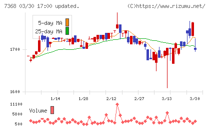 表示灯チャート