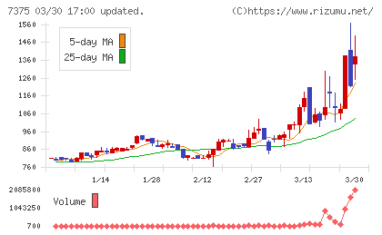リファインバースグループチャート