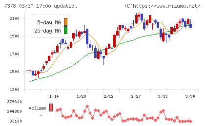 アシロチャート