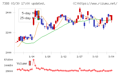 ＦＰパートナーチャート