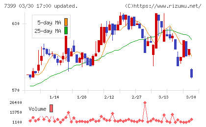 ナンシンチャート