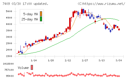 ＡｅｒｏＥｄｇｅチャート