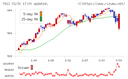 アトムチャート