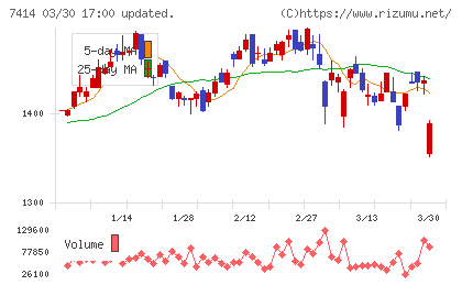 小野建チャート