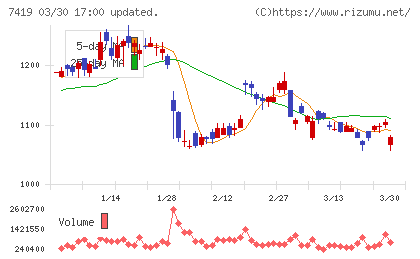 ノジマチャート