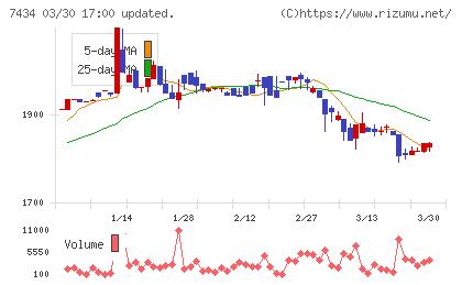 オータケチャート