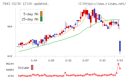 横浜魚類チャート