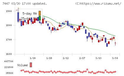 ナガイレーベンチャート