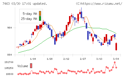 アドヴァングループチャート