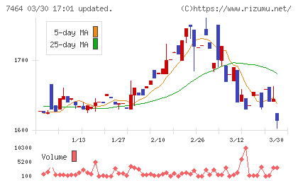 セフテックチャート