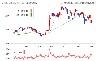 ＳＰＫチャート