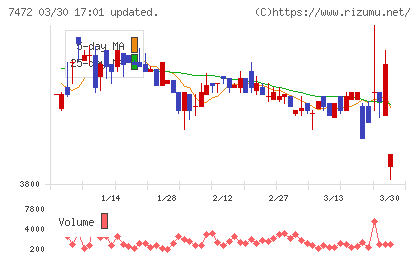鳥羽洋行チャート