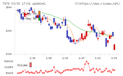 アズワンチャート